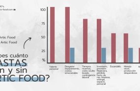 foto nota 4 un estudio de artic food gourmet revela su impacto revolucionario en la industria de la hosteleria foto nota 4 un estudio de artic food gourmet revela su impacto revolucionario en la industria de la hosteleria