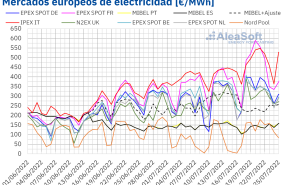 1238350 20220725 aleasoft precios mercados europeos electricidad 1238350 20220725 aleasoft precios mercados europeos electricidad