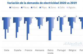 1600162893 20200915 aleasoft caida demanda electricidad europa coronavirus