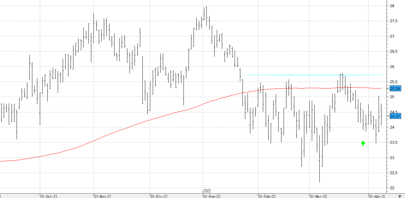 a110422ferrovial