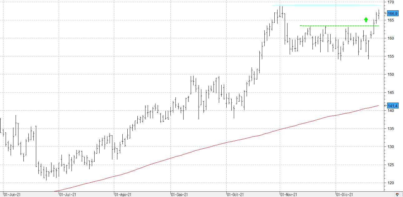 a281221acciona