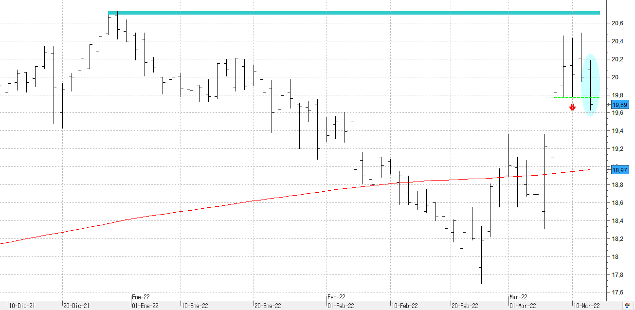 c140322enagas