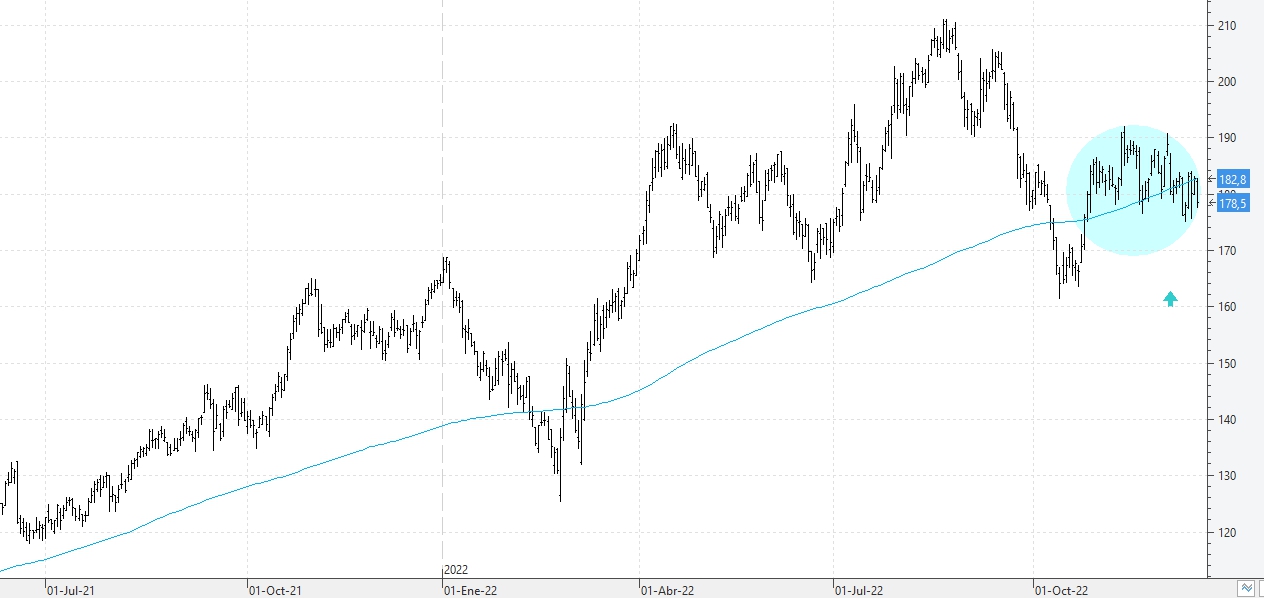 c151222acciona