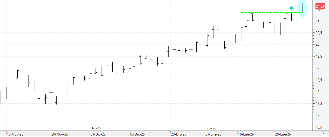 c270126bbva