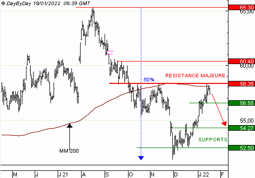 danone1801