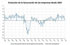 ep epdata- la facturacionlas empresasenero en datosgraficos