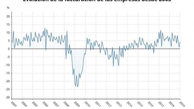 ep epdata- la facturacionlas empresasenero en datosgraficos