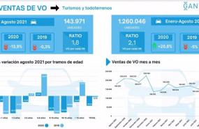ep infografia de los datos de los vehiculos de ocasion en el mes de agosto