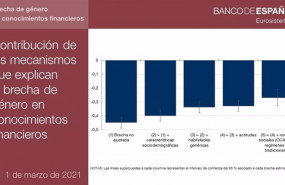 ep infografia del banco de espana sobre la contribucion de los mecanismos que explican la brecha de