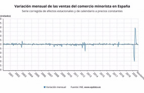 ep variacion mensual de las ventas del comercio minorista en espana hasta noviembre de 2020 ine