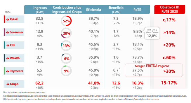 santander 2024 negocios