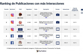 1590869843 ranking 10 publicaciones