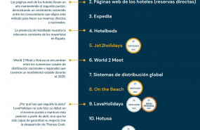1612264013 infograf a siteminder top booking channels 2020r 1612264013 infograf a siteminder top booking channels 2020r