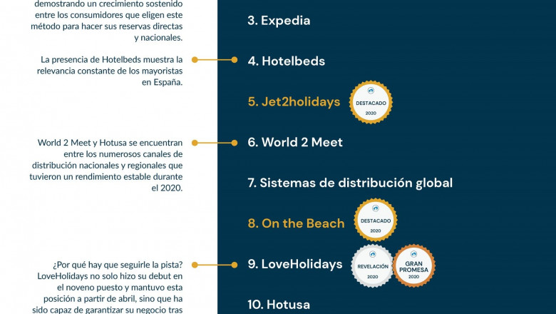 1612264013 infograf a siteminder top booking channels 2020r