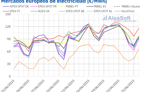 20230626 aleasoft precios mercados europeos electricidad 