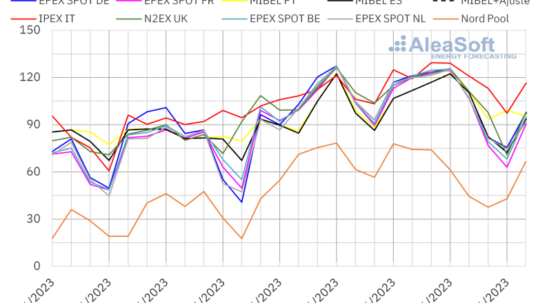 20230626 aleasoft precios mercados europeos electricidad 