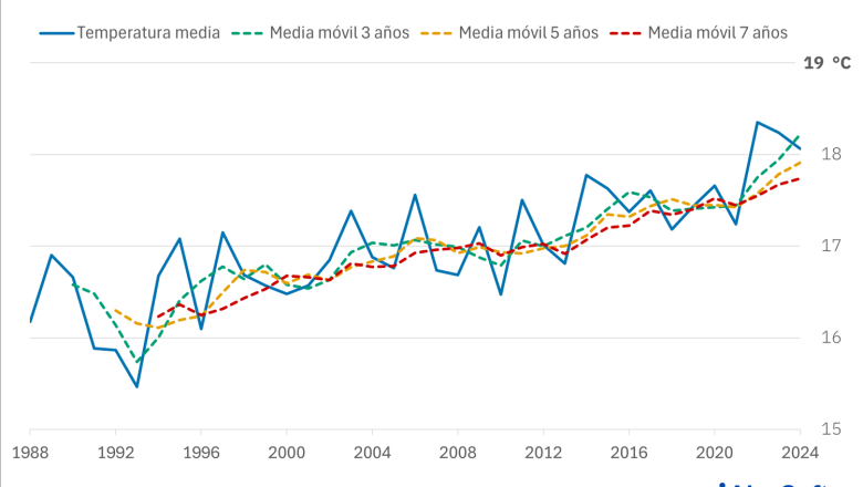 20250626 temperaturas anuales espaa 