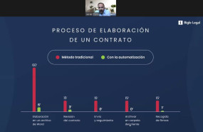 bigle legal proceso contrato