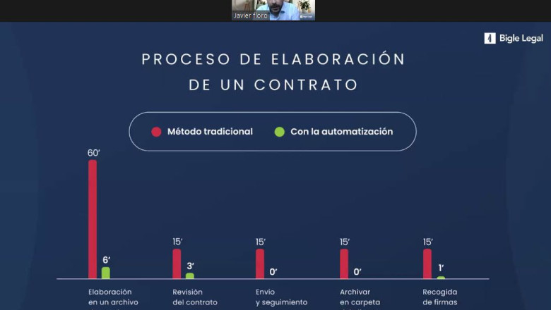 bigle legal proceso contrato