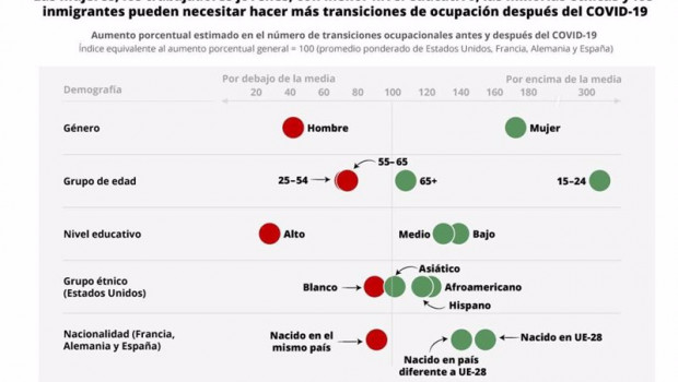 ep desplazamiento de empleo previsto por mgi para 2030 en el caso de las mujeres jovenes inmigrantes
