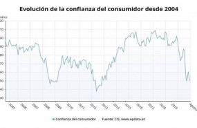 ep evolucion del indice de confianza del consumidor hasta agosto de 2020