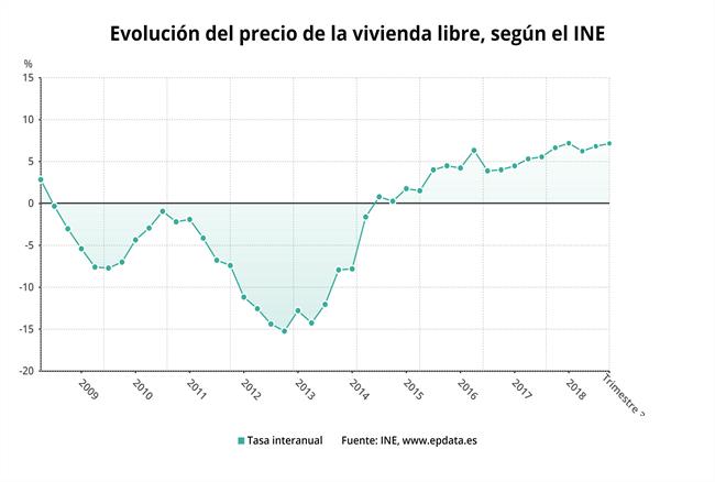 Precio de la vivienda libre, 3 trimestre 2018 | EPDATA ep preciola vivienda libre 3 trimestre 2018