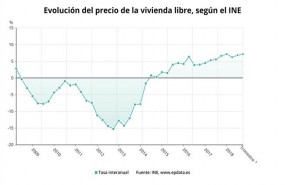ep preciola vivienda libre 3 trimestre 2018