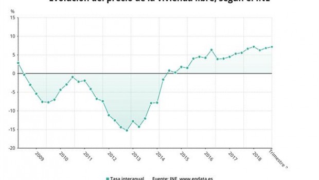 ep preciola vivienda libre 3 trimestre 2018
