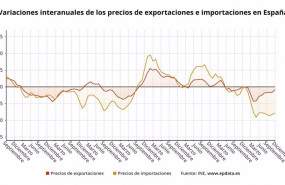 ep variacion anual de los precios de exportaciones e importaciones en espana hasta diciembre de 2020