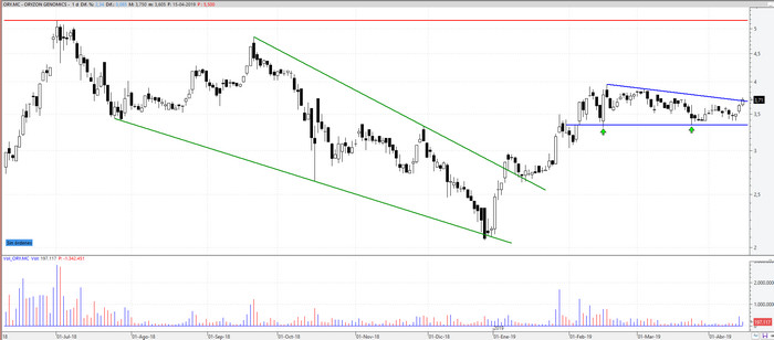 oryzon160419 oryzon160419