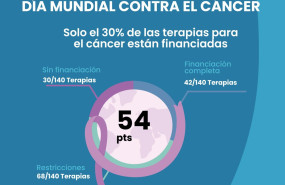 terapias da cncer terapias da cncer