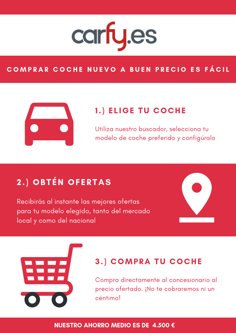 1561647685 carfyimagen