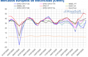 1596114045 20200730 aleasoft precios mercados europeos electricidad
