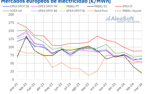 20240403 aleasoft precio mensual mercados electricos europa 20240403 aleasoft precio mensual mercados electricos europa