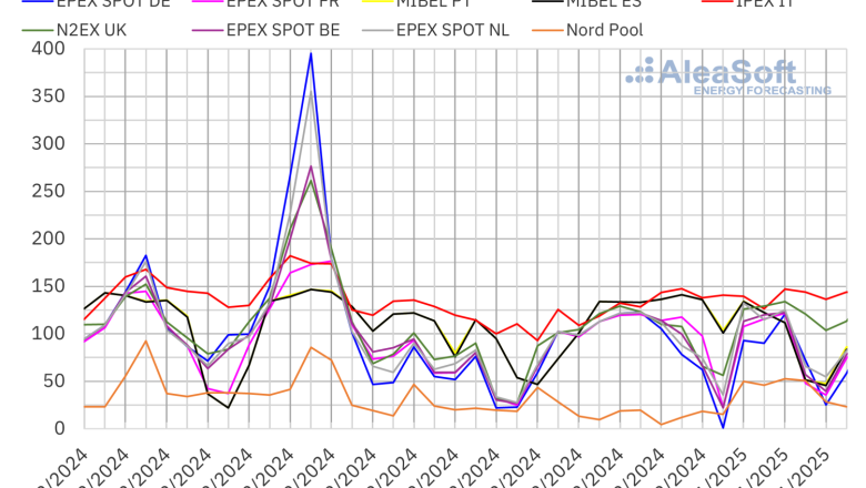 20250107 aleasoft precios mercados europeos electricidad 
