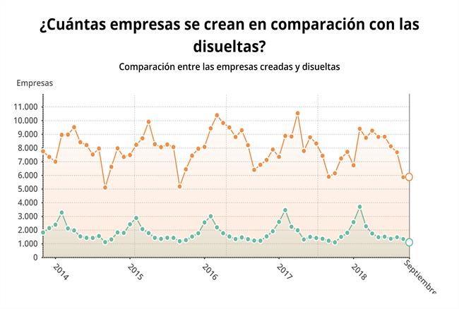 ep evolucionla creacionempresasespana