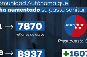 ep imagen de uno de los graficos de un video lanzado por el pp de madrid para desmentir bulos sobre