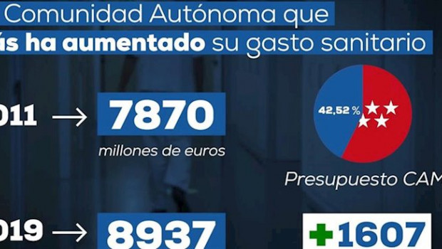 ep imagen de uno de los graficos de un video lanzado por el pp de madrid para desmentir bulos sobre