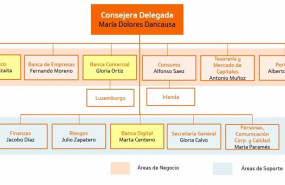 ep nuevo organigrama de bankinter