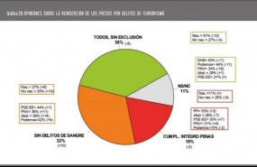 ep opinionlos vascosla reinsercionpresoseta