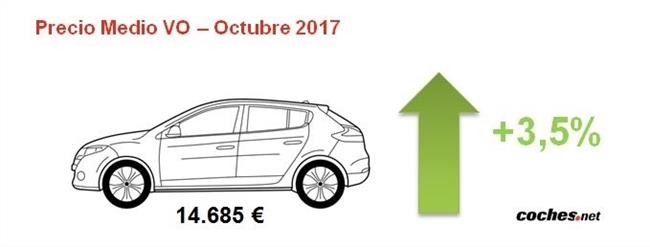 ep preciolos cochessegunda mano crecio un 35 en octubre