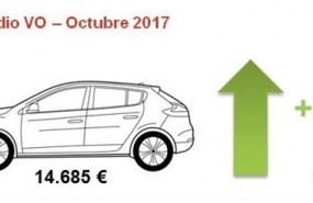 ep preciolos cochessegunda mano crecio un 35 en octubre