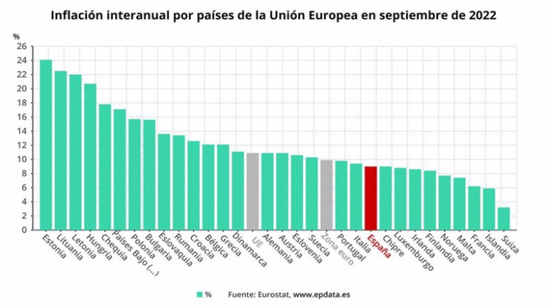 ep variacion interanual de la inflacion en la eurozona ep variacion interanual de la inflacion en la eurozona