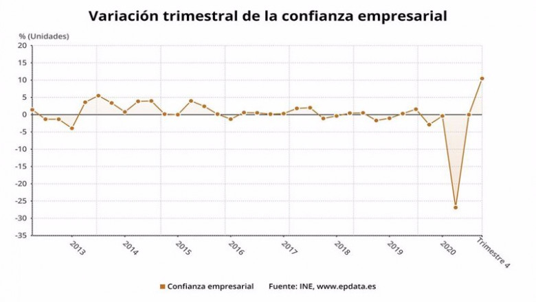 ep variacion trimestral de la confianza empresarial hasta el cuarto trimestre de 2020 ine ep variacion trimestral de la confianza empresarial hasta el cuarto trimestre de 2020 ine