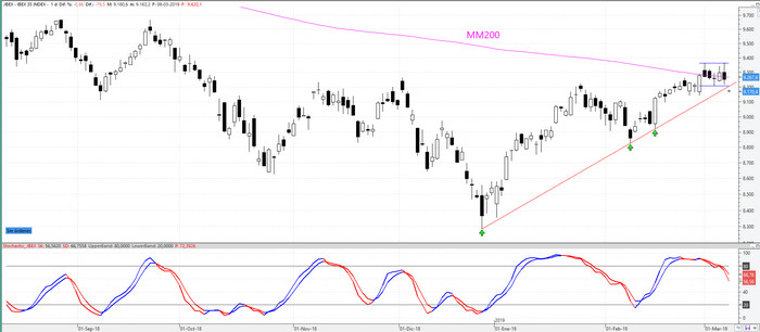 ibex080319