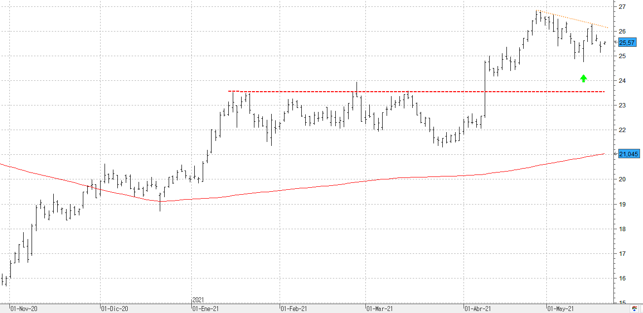 m200921veolia