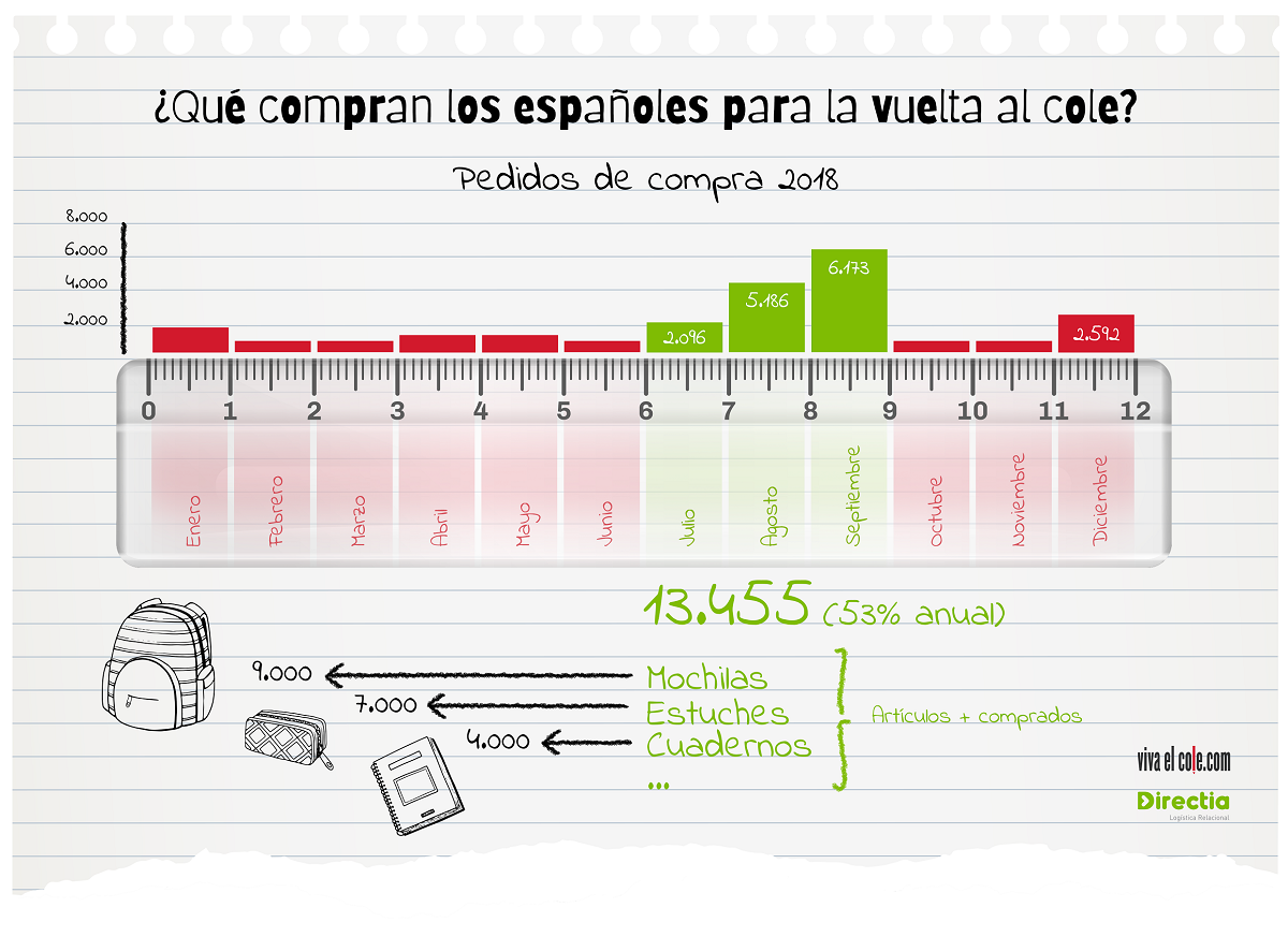1565157835 infograf a directia vivaelcole 1565157835 infograf a directia vivaelcole