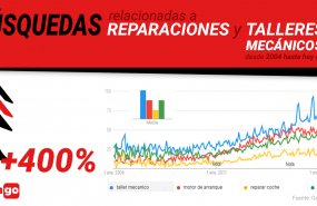 1570631304 autingo busquedas espana