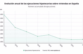 ep evolucion de las ejecuciones hipotecarias sobre viviendas en espana ine ep evolucion de las ejecuciones hipotecarias sobre viviendas en espana ine