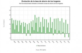 ep tasa ahorro 1t 2018